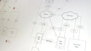 Digital erstelltes Flowchart mit Systembausteinen eines IT Systems