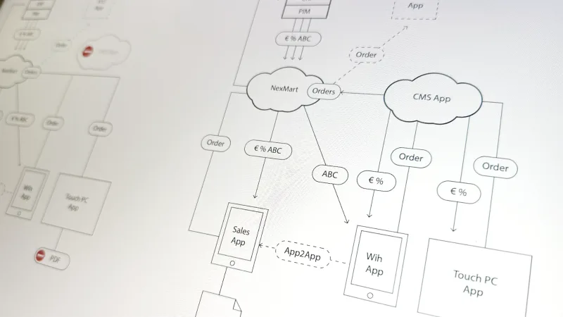 Digital erstelltes Flowchart mit Systembausteinen eines IT Systems